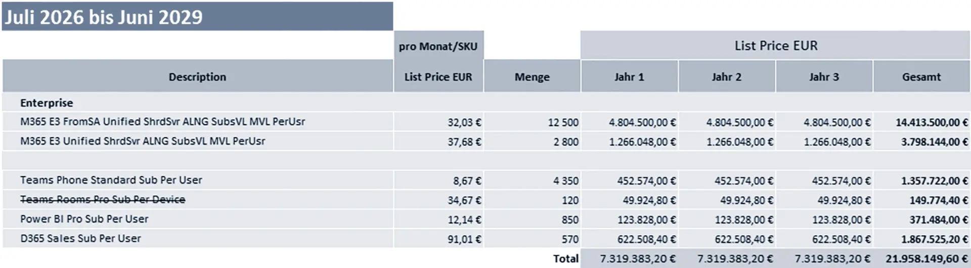 Tabelle der Microsoft-Lizenzkosten für den Zeitraum Juli 2026 bis Juni 2029 mit einem Gesamtpreis von rund 21,95 Millionen Euro.